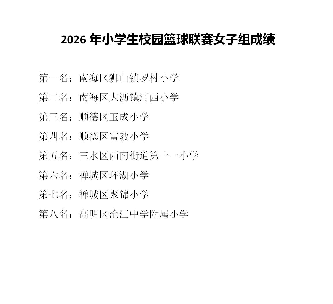 2026年佛山市小学生校园篮球…